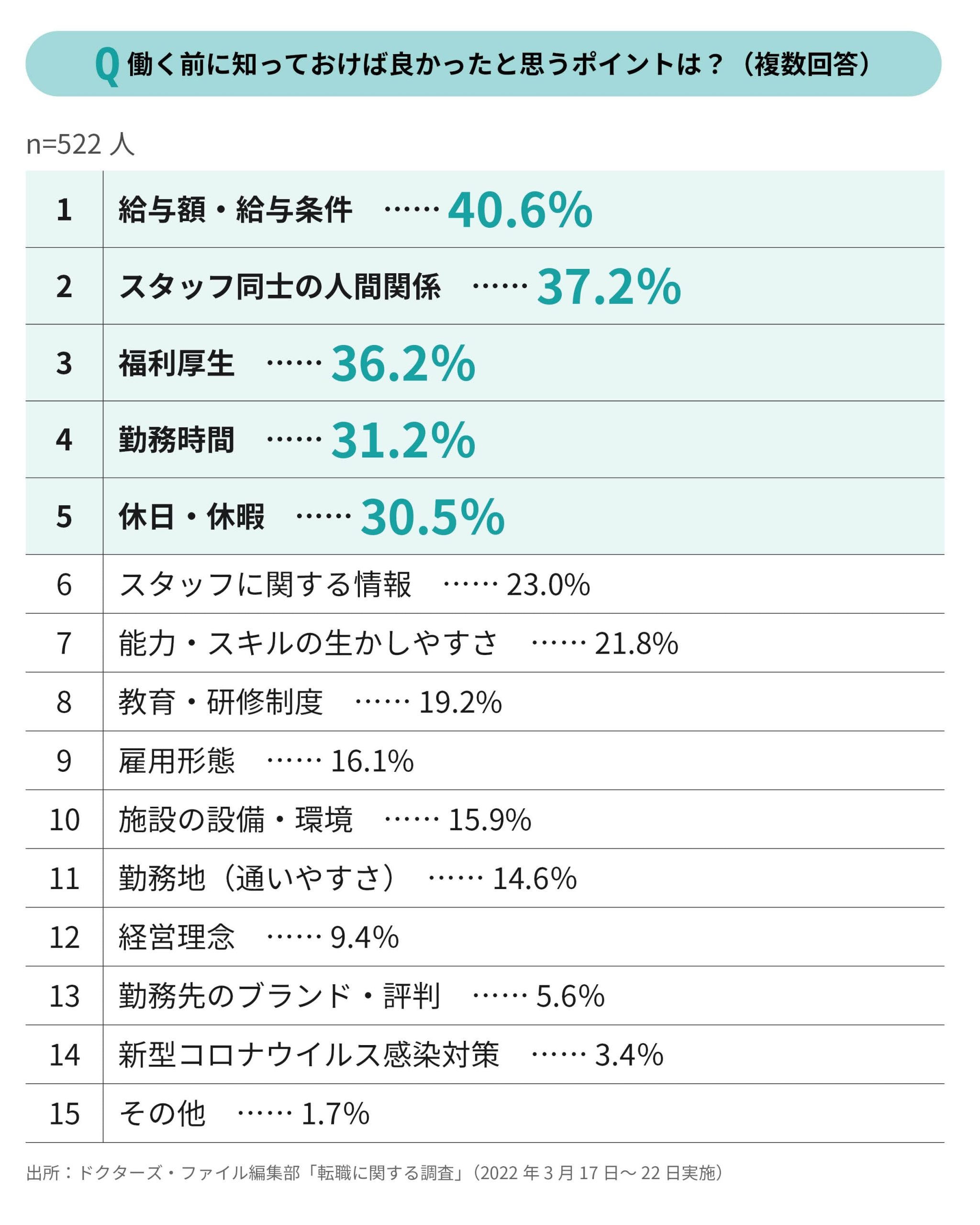 入職前に知っておけば良かったと思うポイント