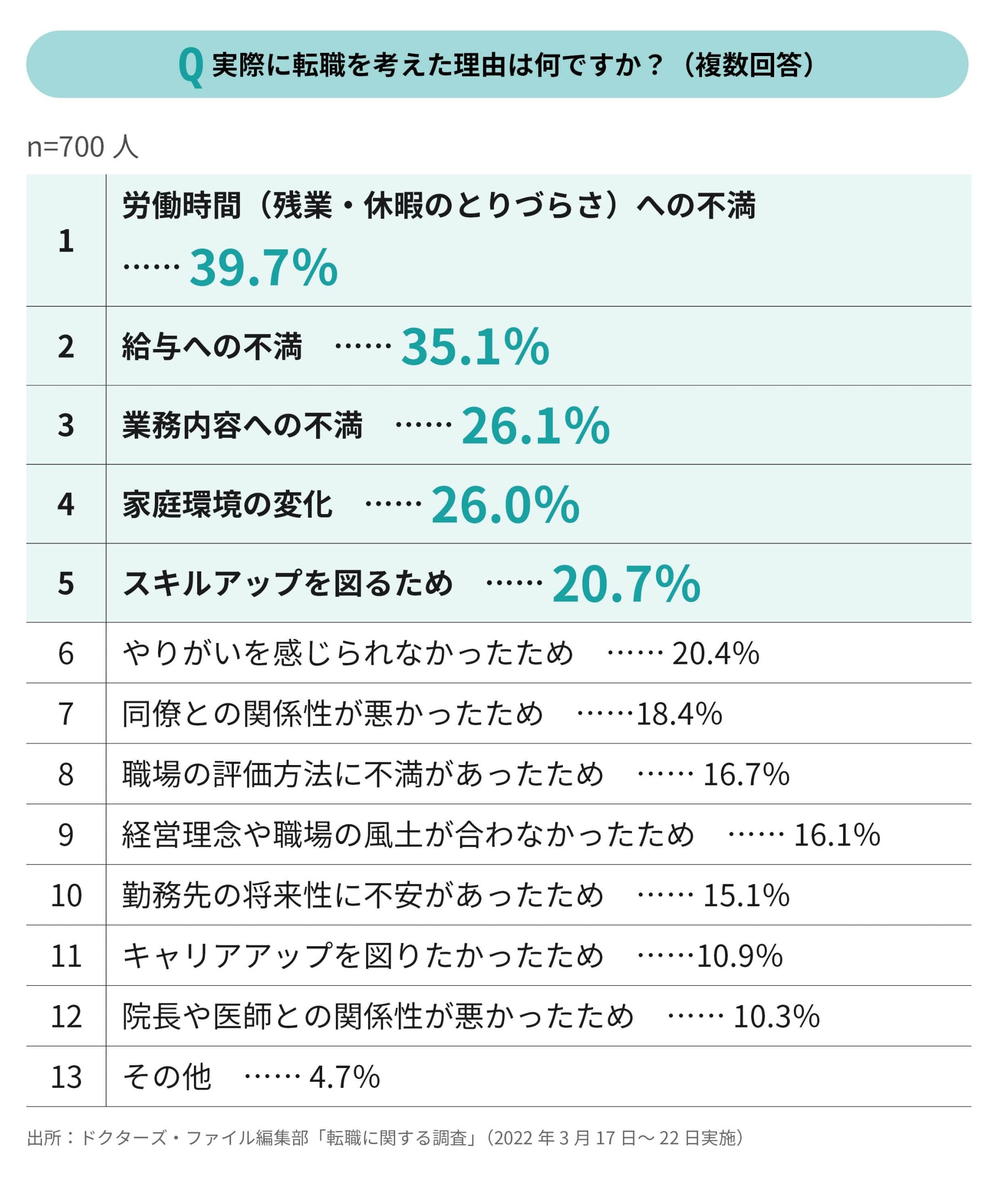 給与や福利厚生