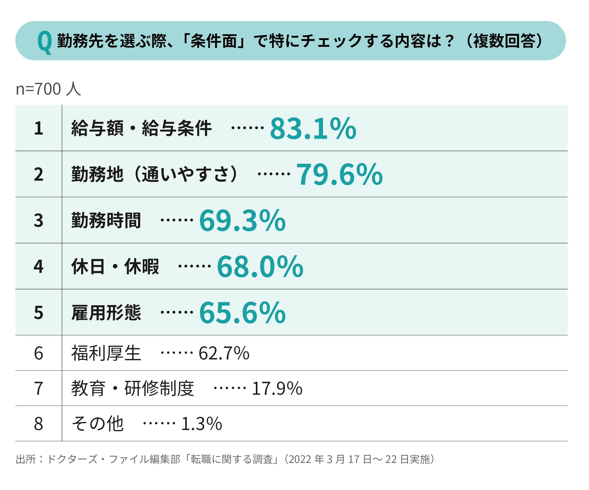 応募者が知りたいこと