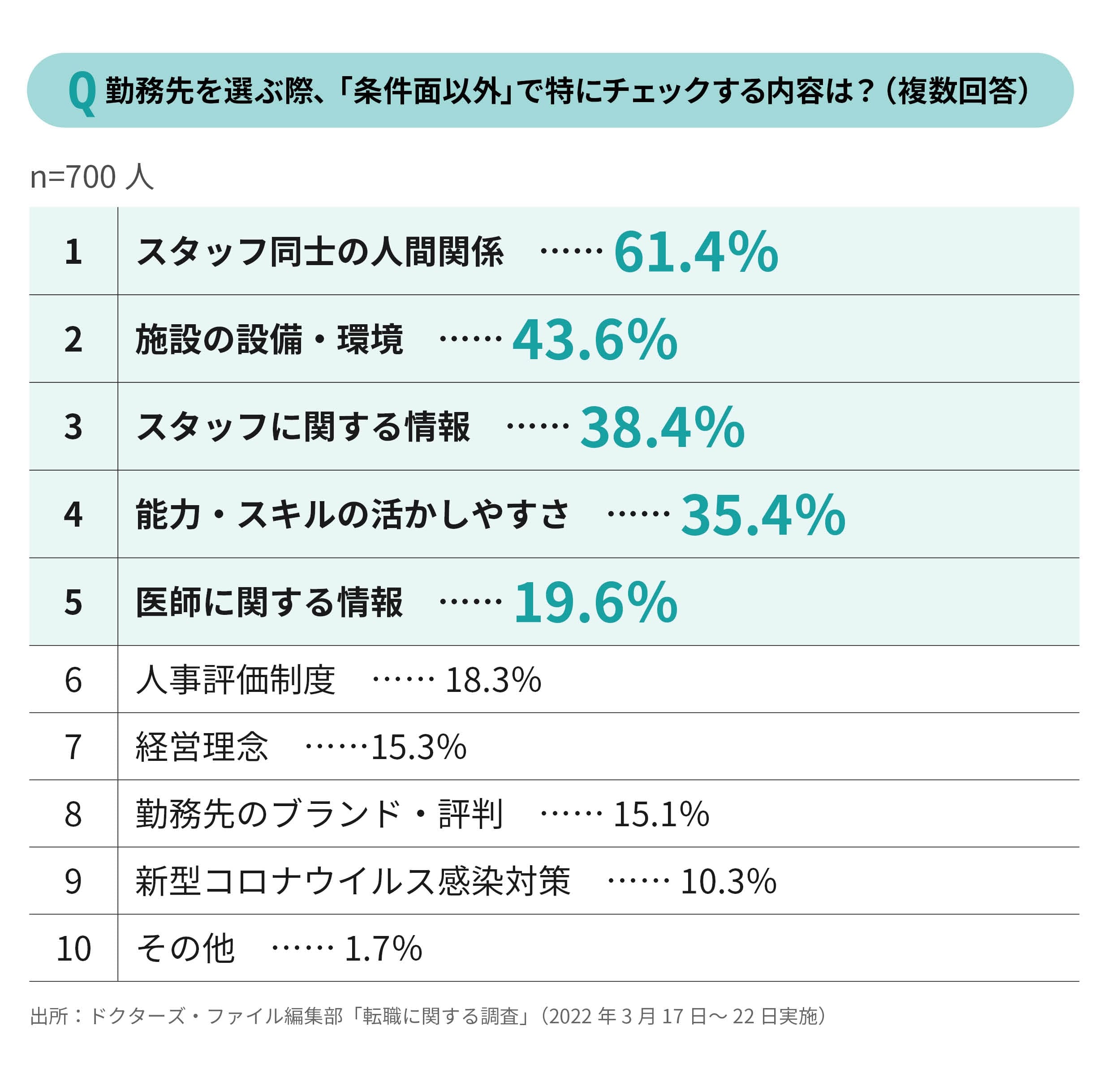 給与額・給与条件