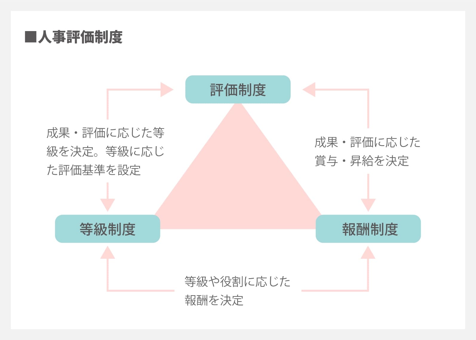 評価基準