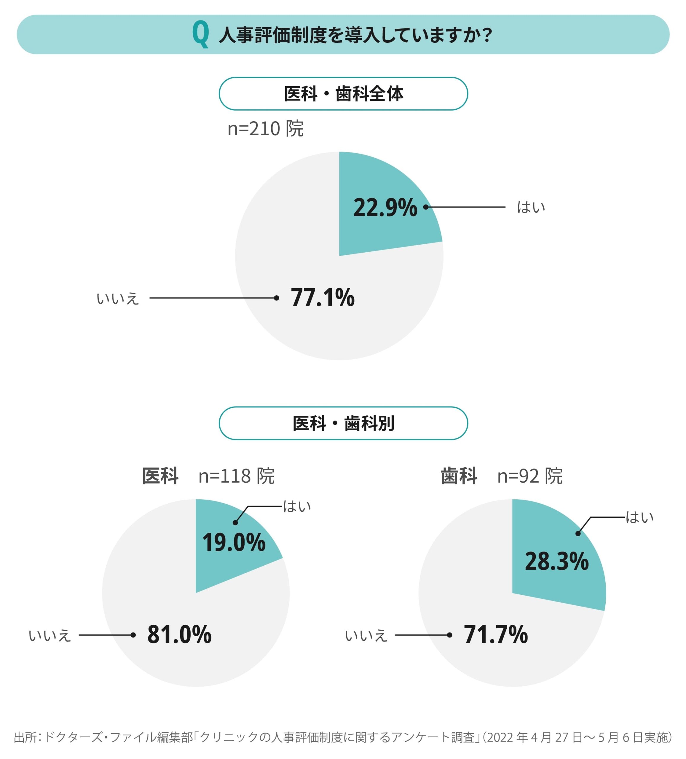 小規模企業白書