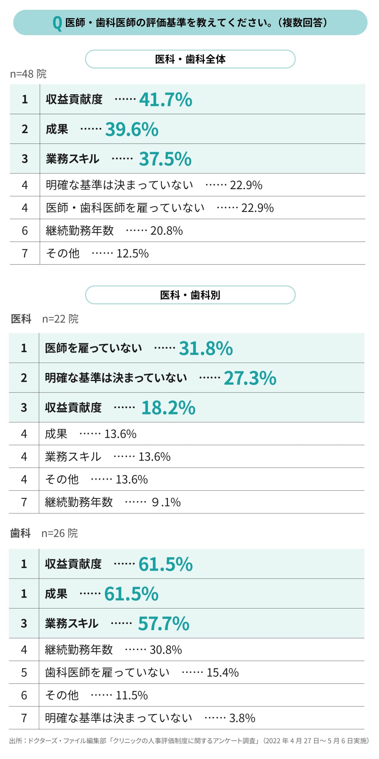 業務スキル