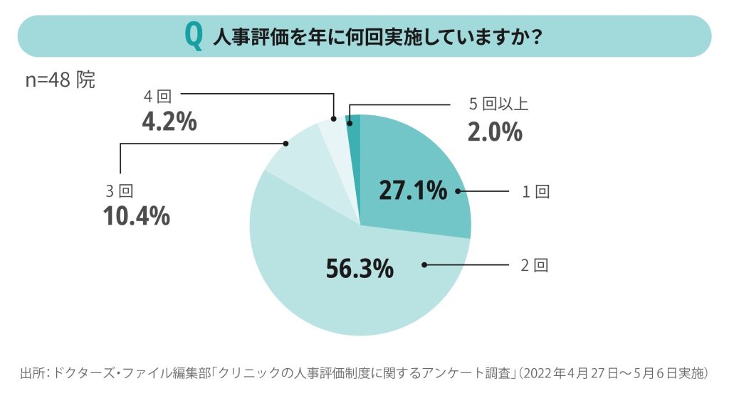 人事評価