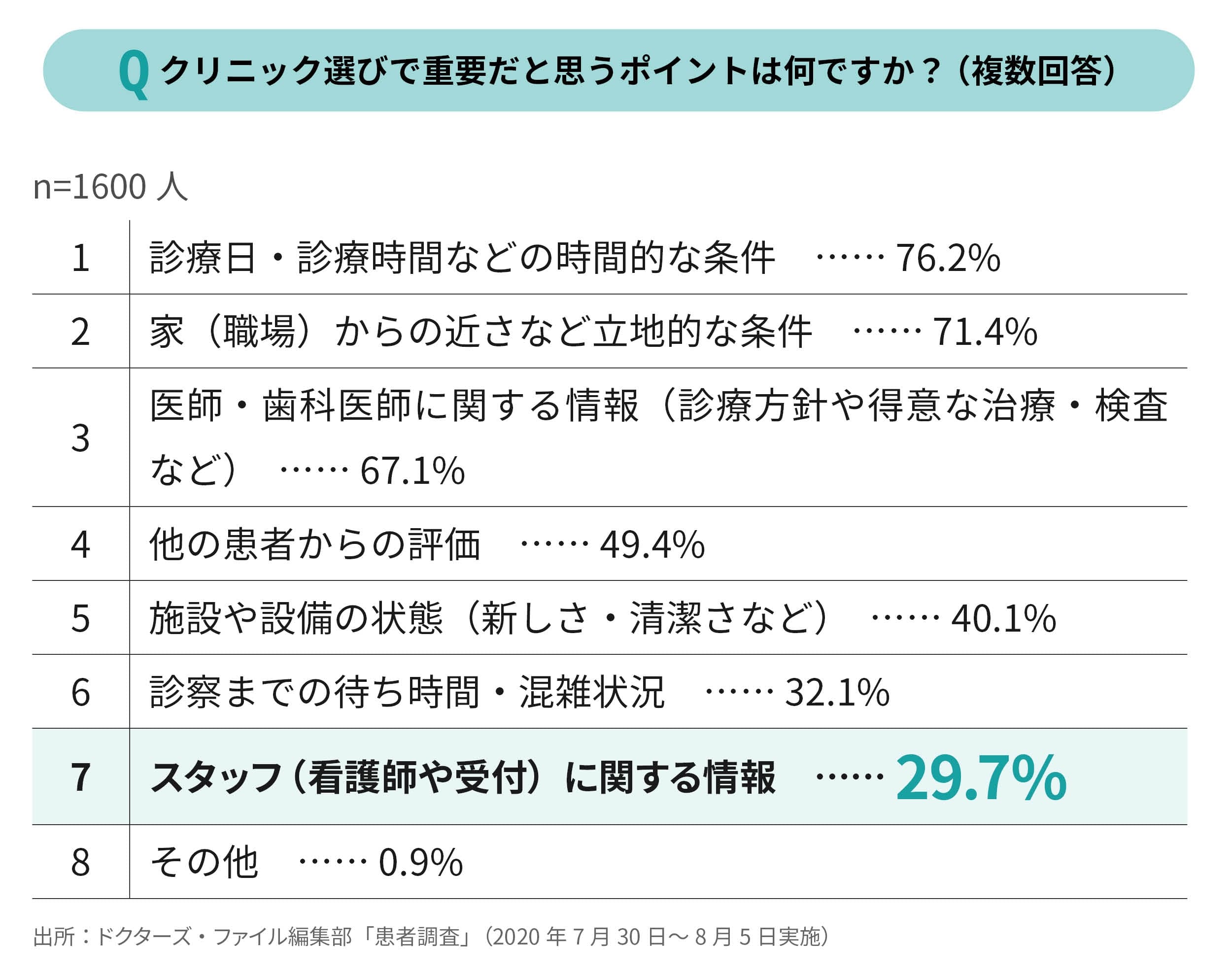 クリニックを選ぶ