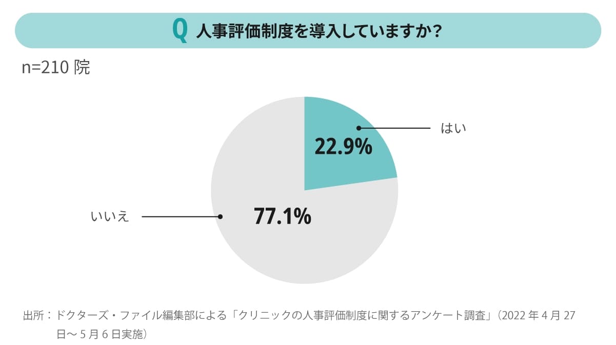 アンケート調査