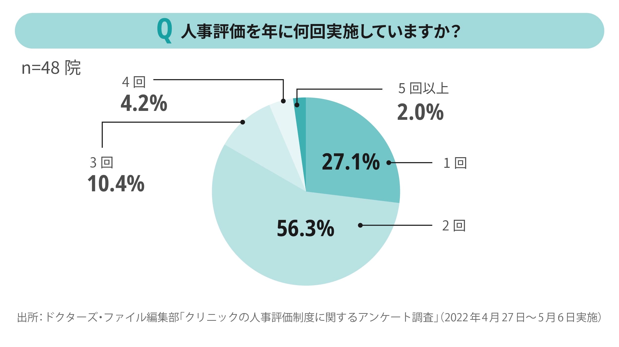 人事評価の流れ