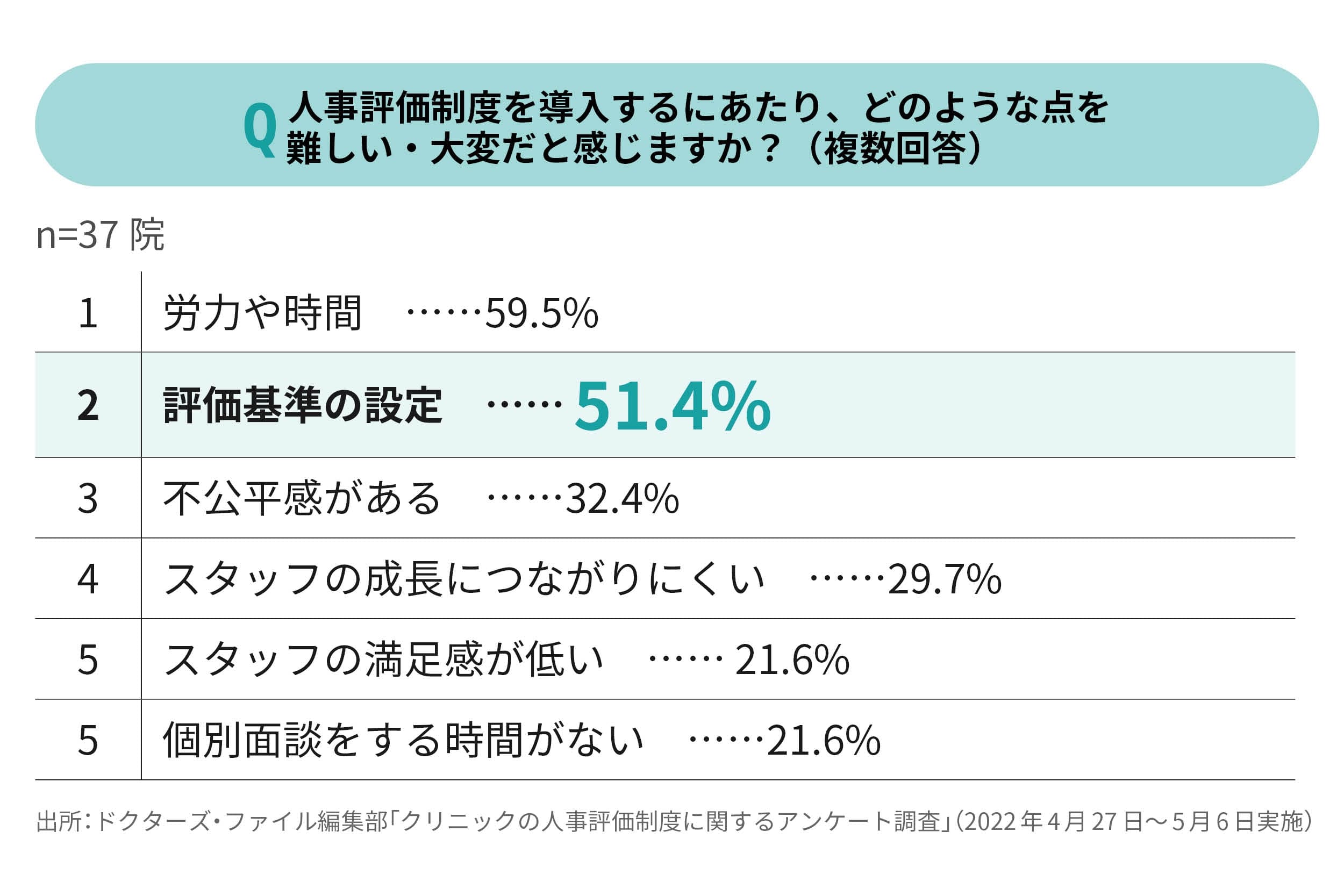 人事評価の骨格