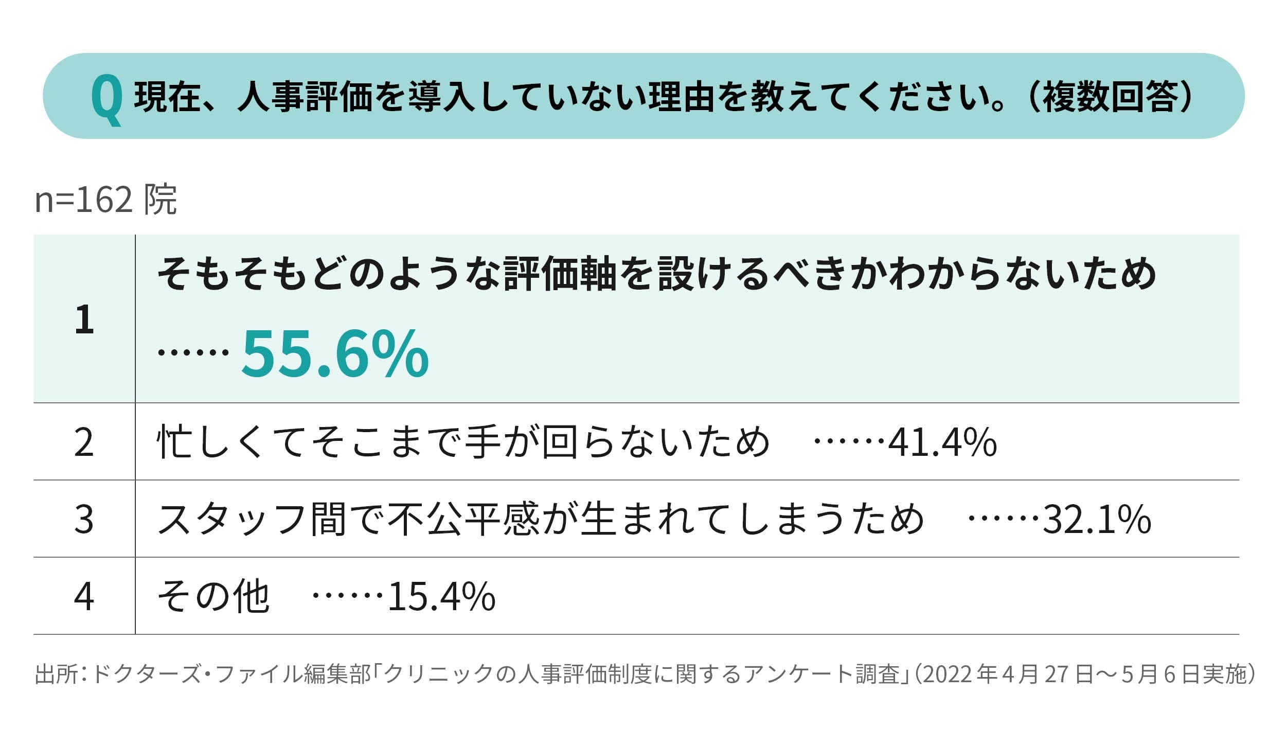 人事評価制度