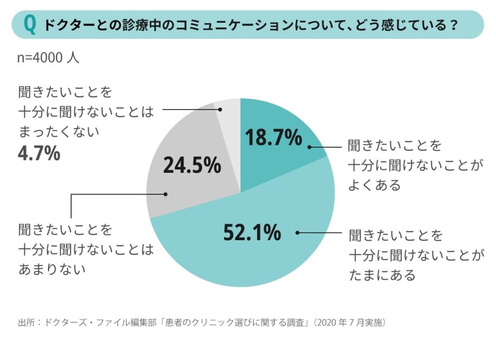 説明不足へのストレス