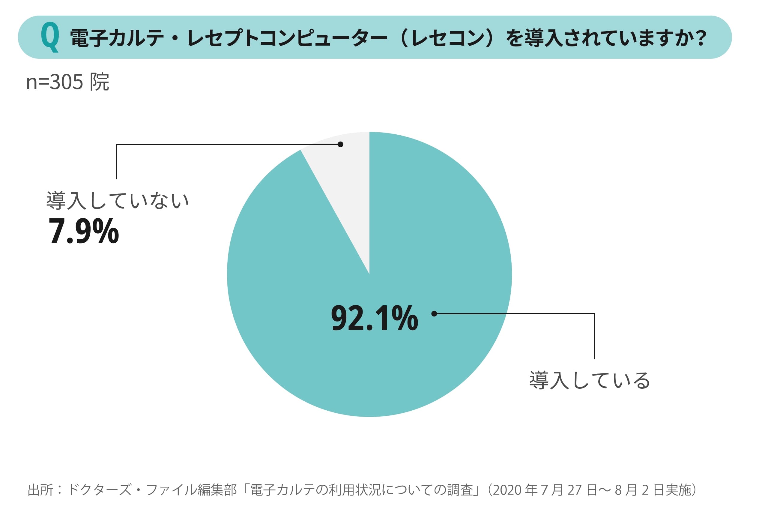 「オンプレミス型」と「クラウド型」