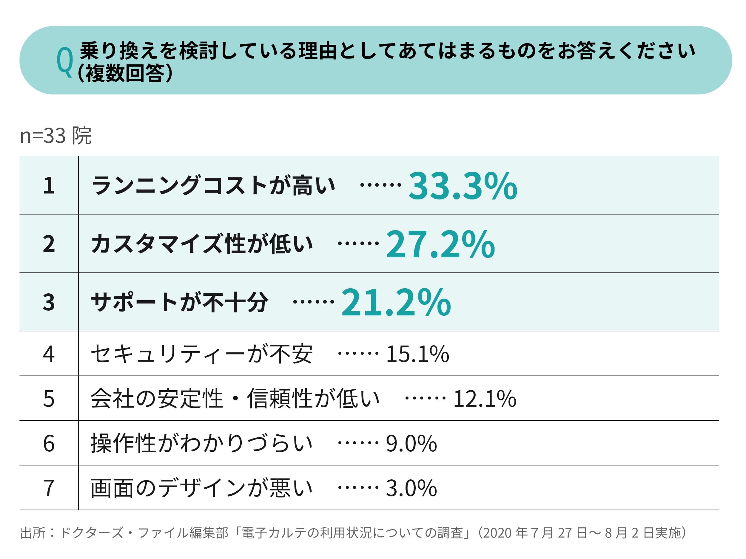 コストやカスタマイズ性