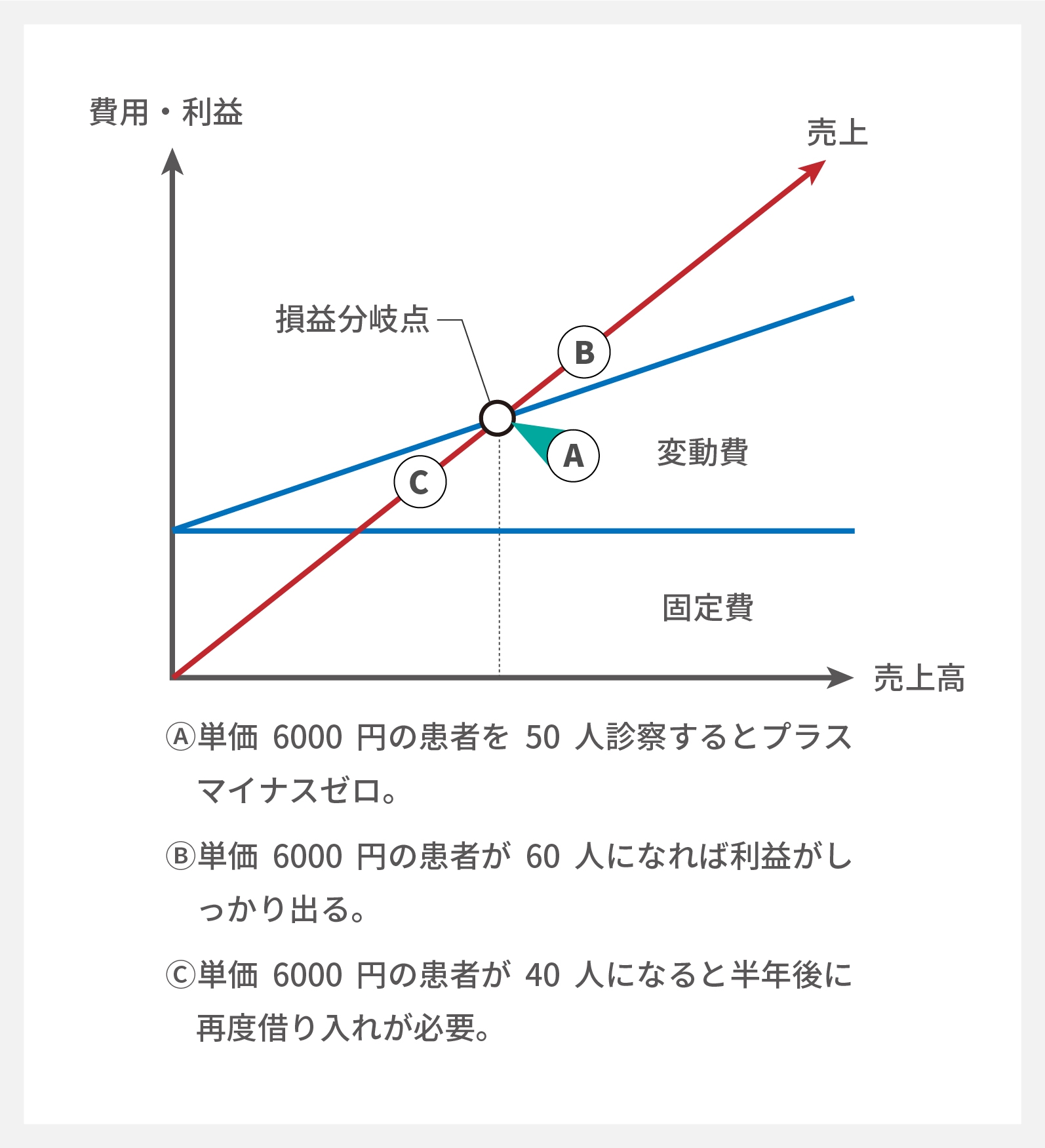 売上の数値目標