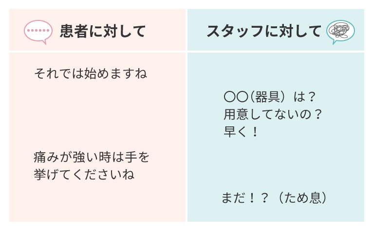 患者とスタッフへの言葉遣いの違い