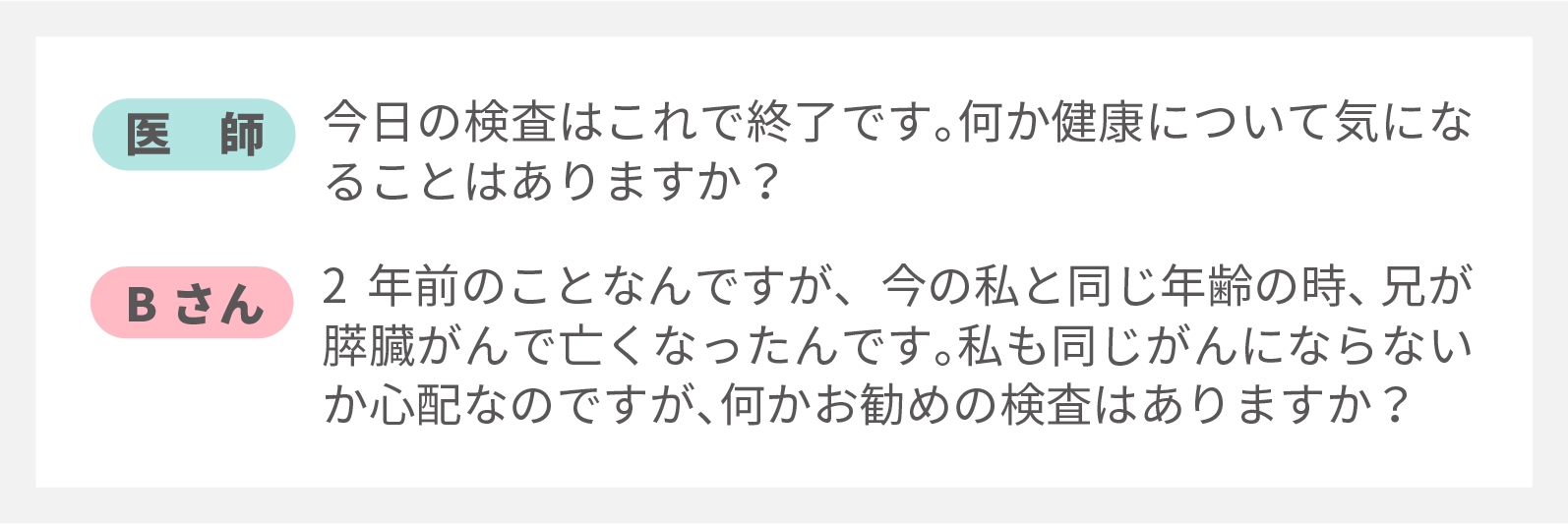 患者から医師への質問例
