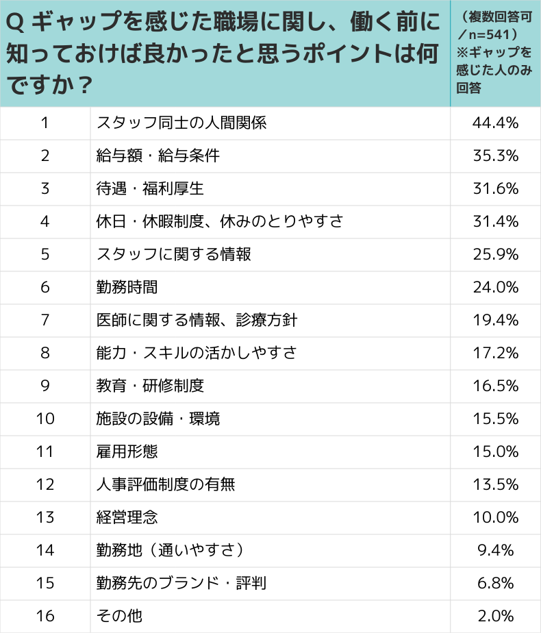 働く前に知っておけば良かったと思うポイントは何か