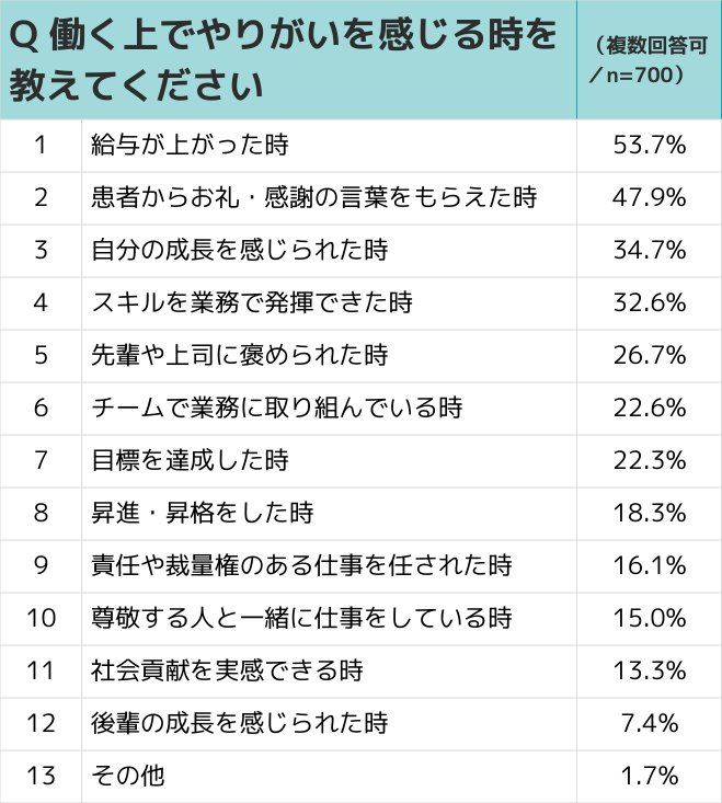 働く上でやりがいを感じる時はいつか