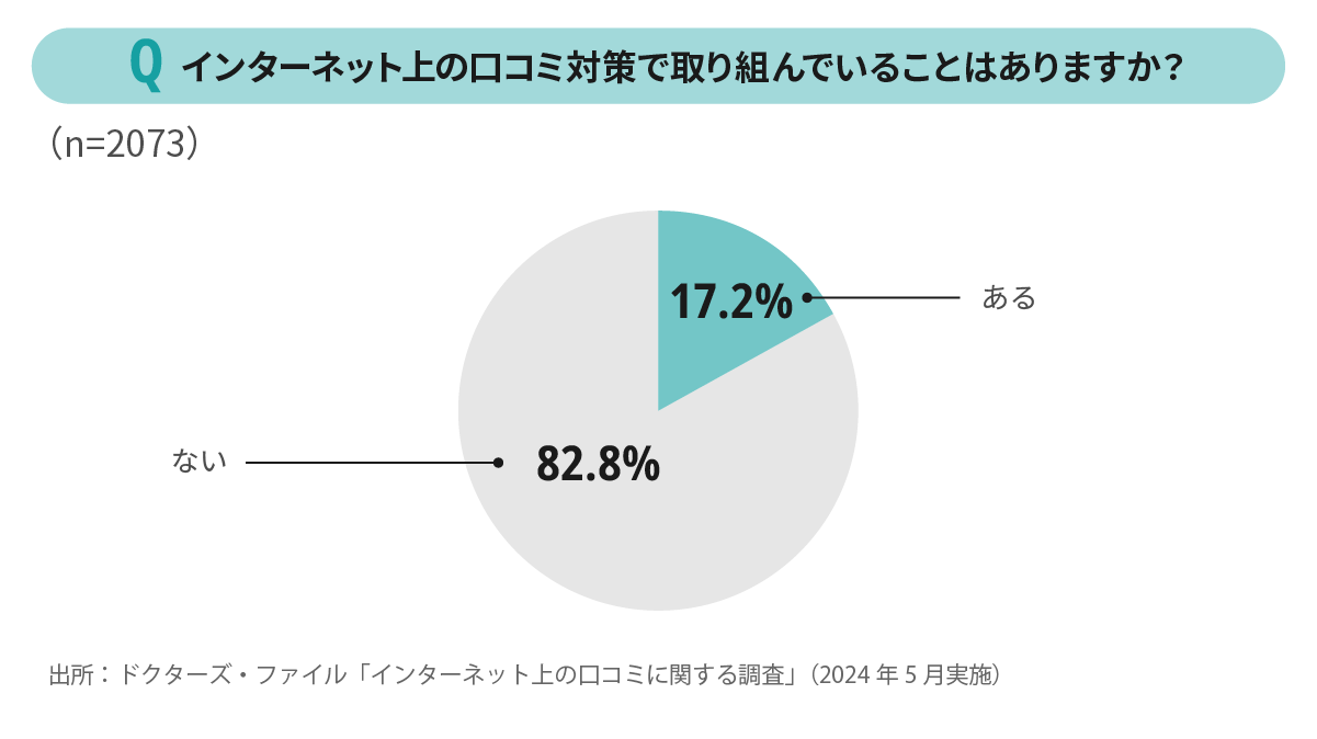 ネットの口コミ対策で取り組んでいることはあるか